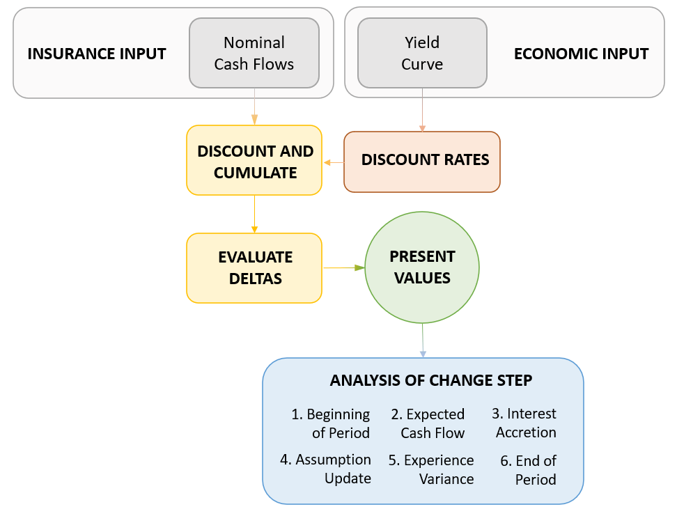 flowchart