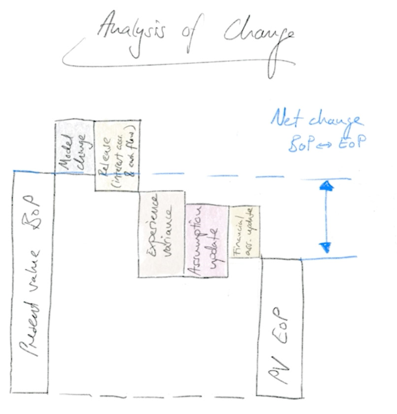 WaterfallChart